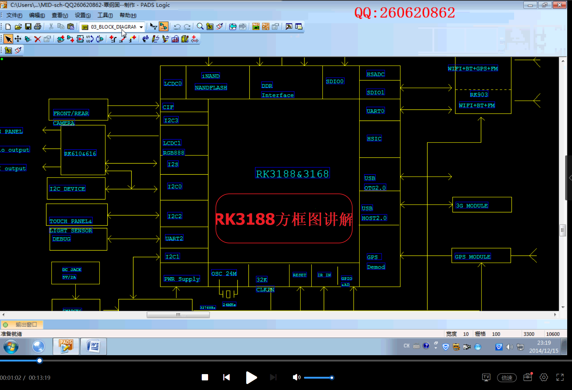 RK3188方框图讲解.png