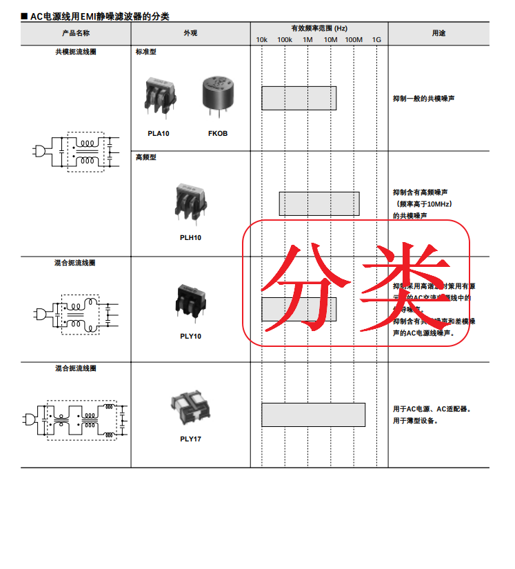 AC电源线用EMI滤波器分类.png