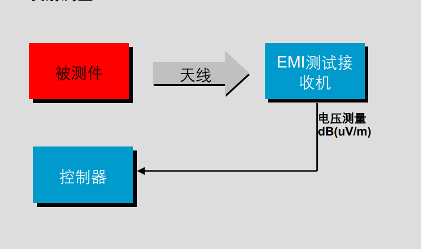 EMC详细技术资料1.png