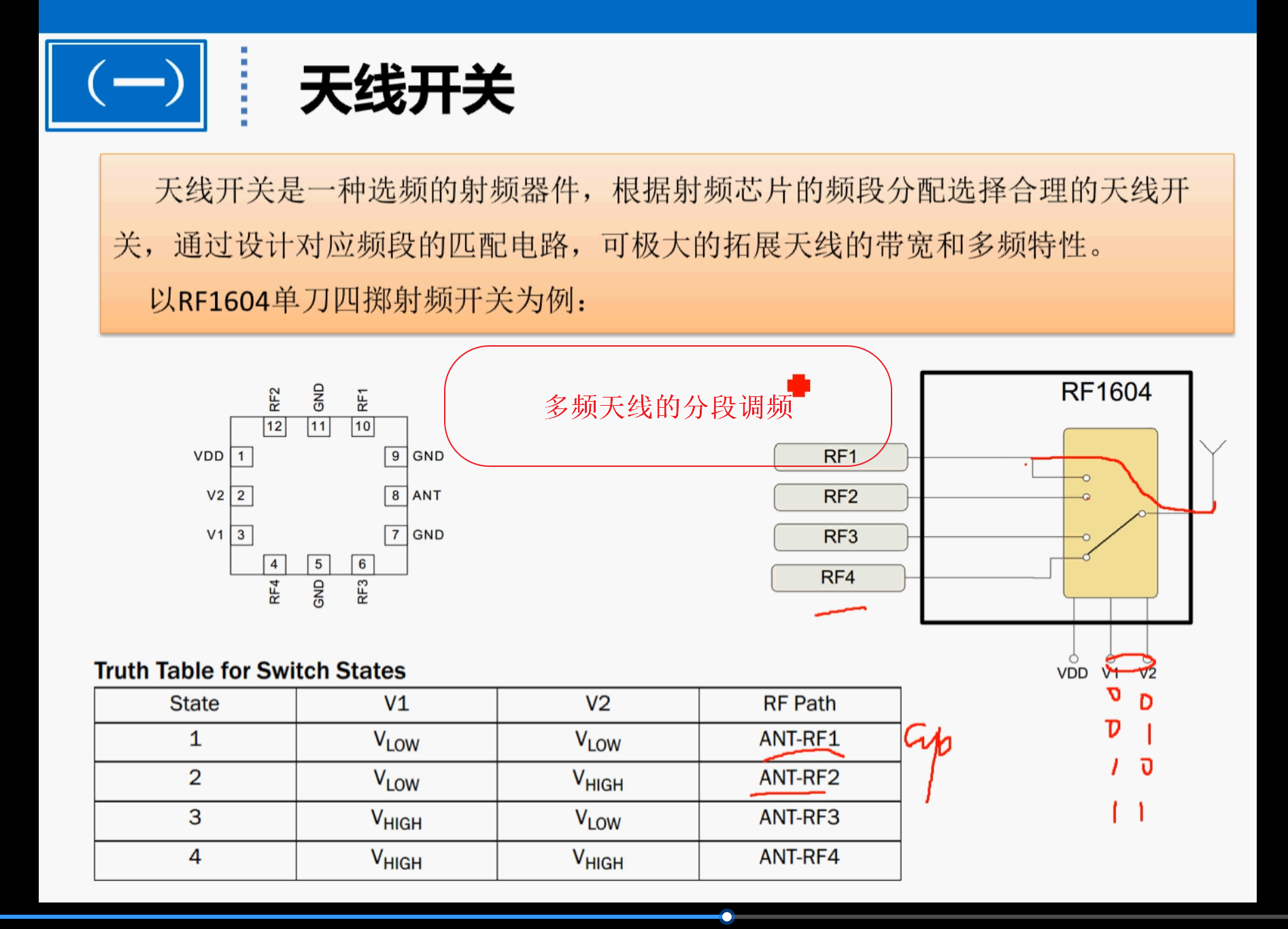 多频天线的分段调频.png