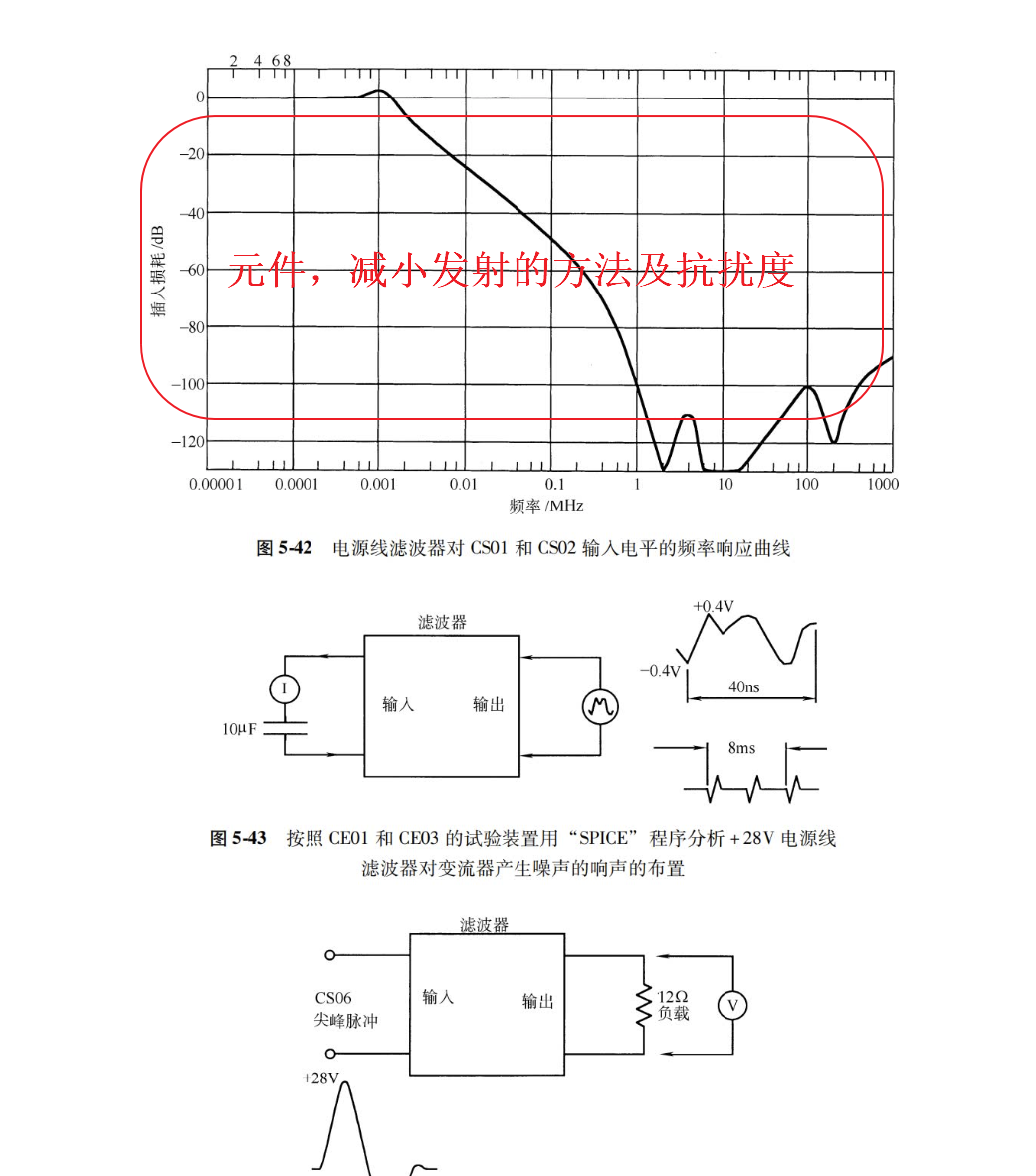 元件，减小发射的方法及抗扰度.png