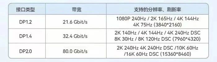 DP接口类型.jpg