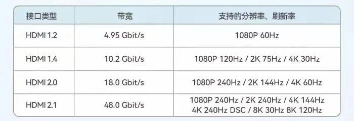 HDMI类型.jpg